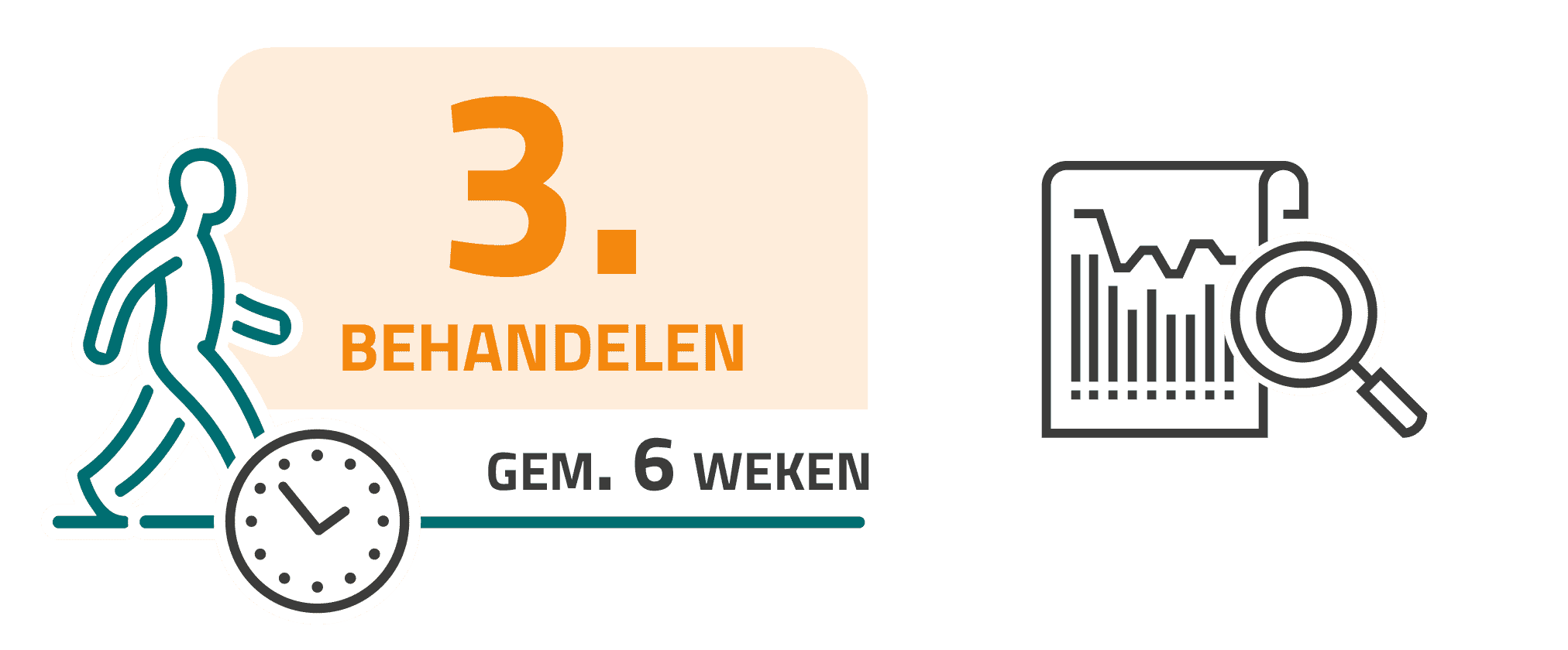 Dit is een afbeelding waarop te zien is dat het stap 3 is en hoelang het gaat duren