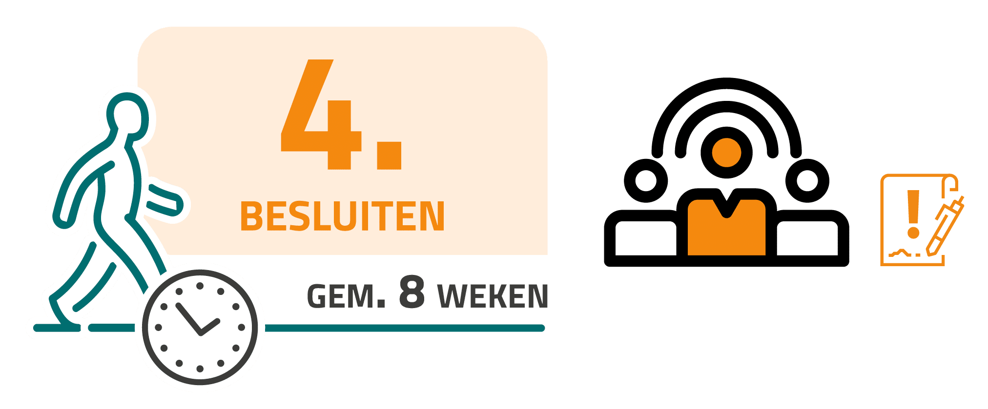 Dit is een afbeelding waarop te zien is dat het stap 4 is en hoelang het gaat duren